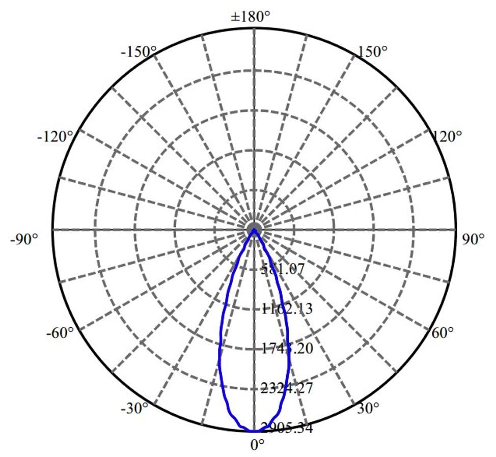 Nata Lighting Company Limited - Plastic Reflector